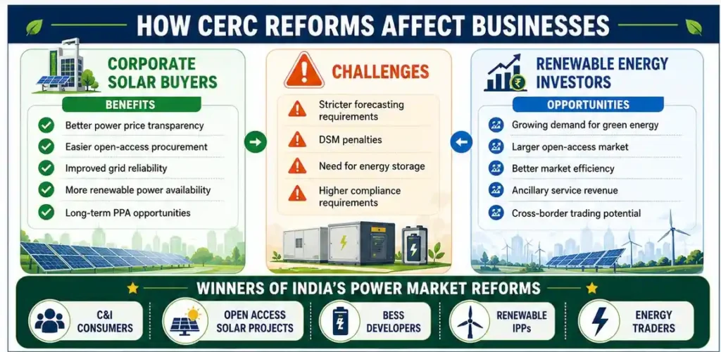 India electricity market reforms 2025-2026 - key regulatory changes by CERC