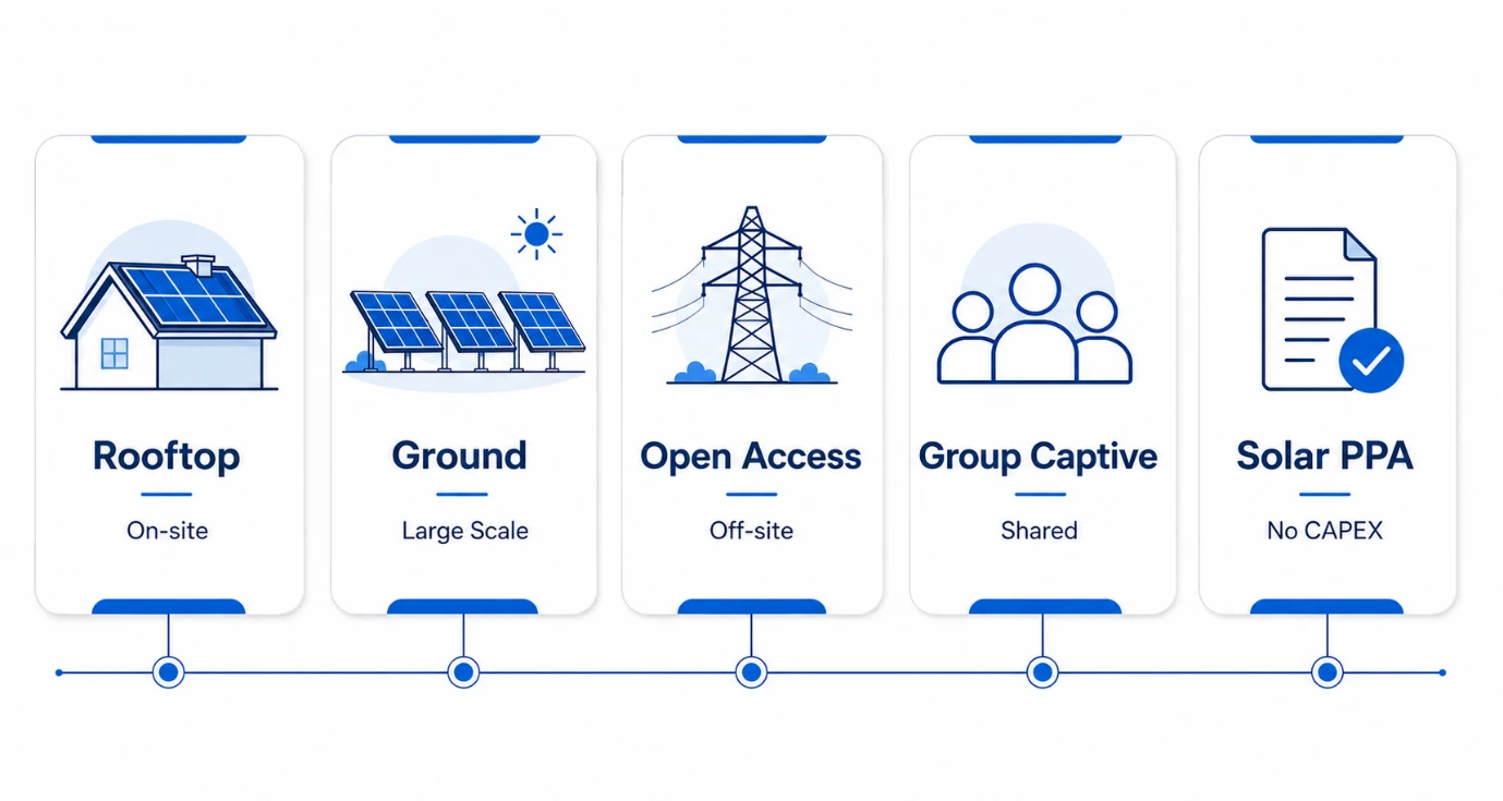Battery Energy Storage Systems for Data Center Resilience